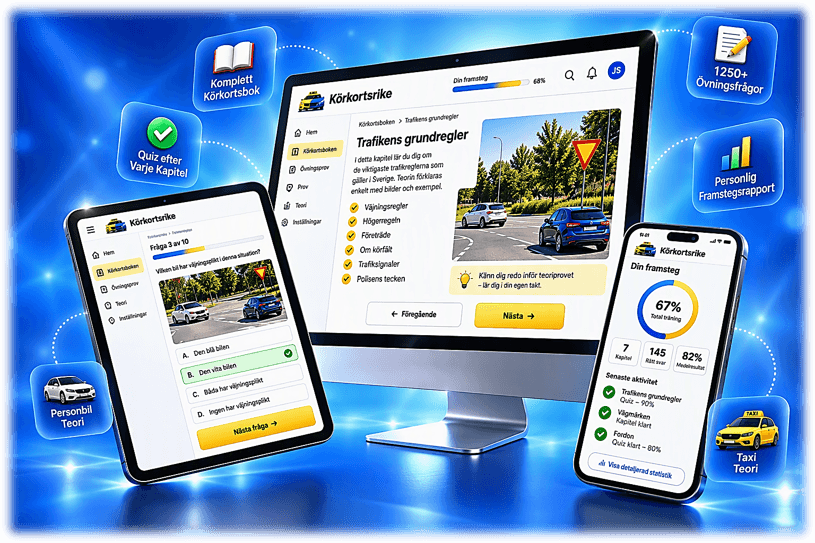 Fåkörkort-plattformen visad på dator, surfplatta och mobil, med kapitel, quiz och framstegsstatistik
